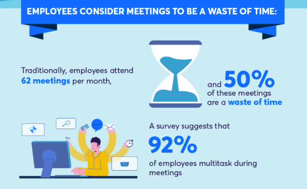 employees-meetings-perception
