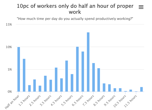 graph-showing-employees-productivity