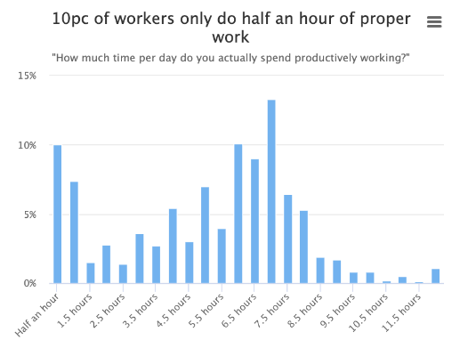 productivity-work-per-employee