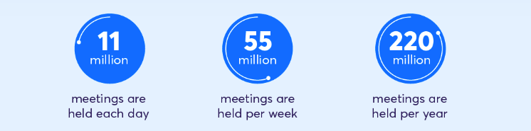 percentage of time spent in meetings