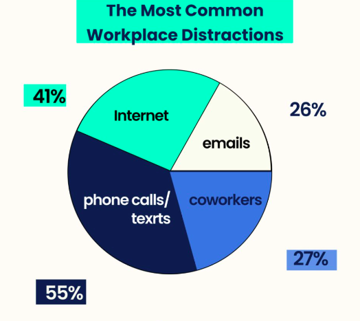 Performance-by-workplace