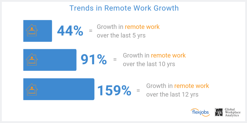 remote-work-growth