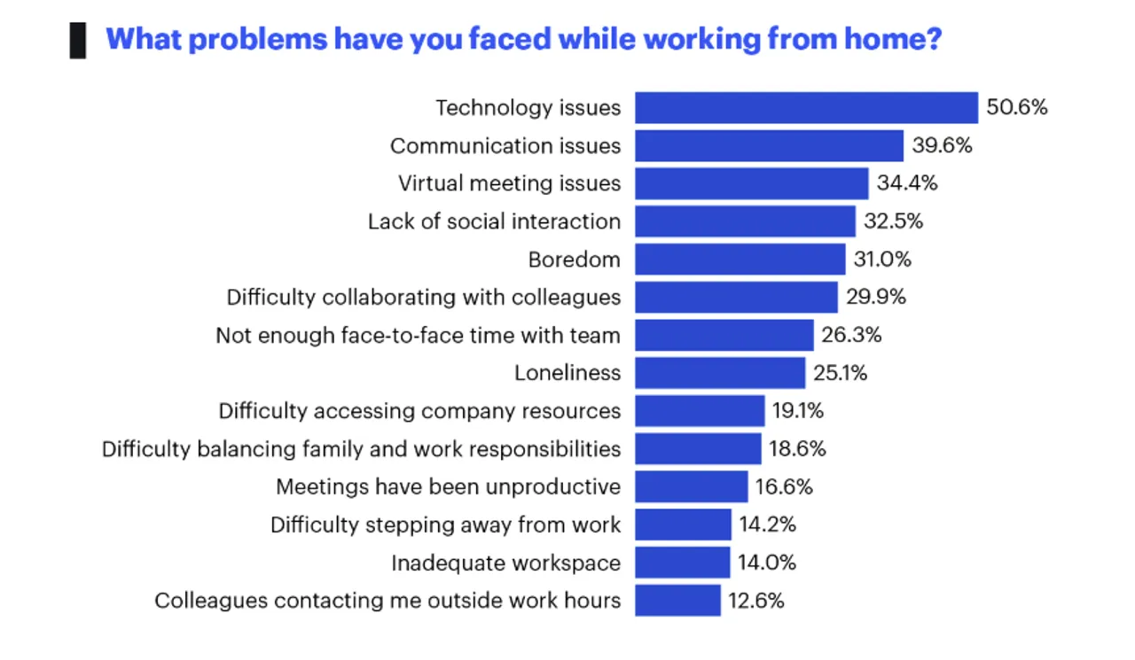 remote-work-challenges