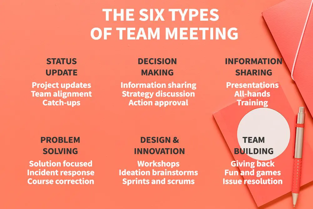six-types-of-team-meetings