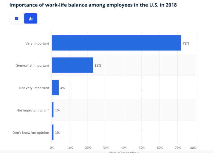 work-life-balance