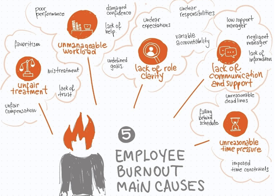 5 Employee burnout causes